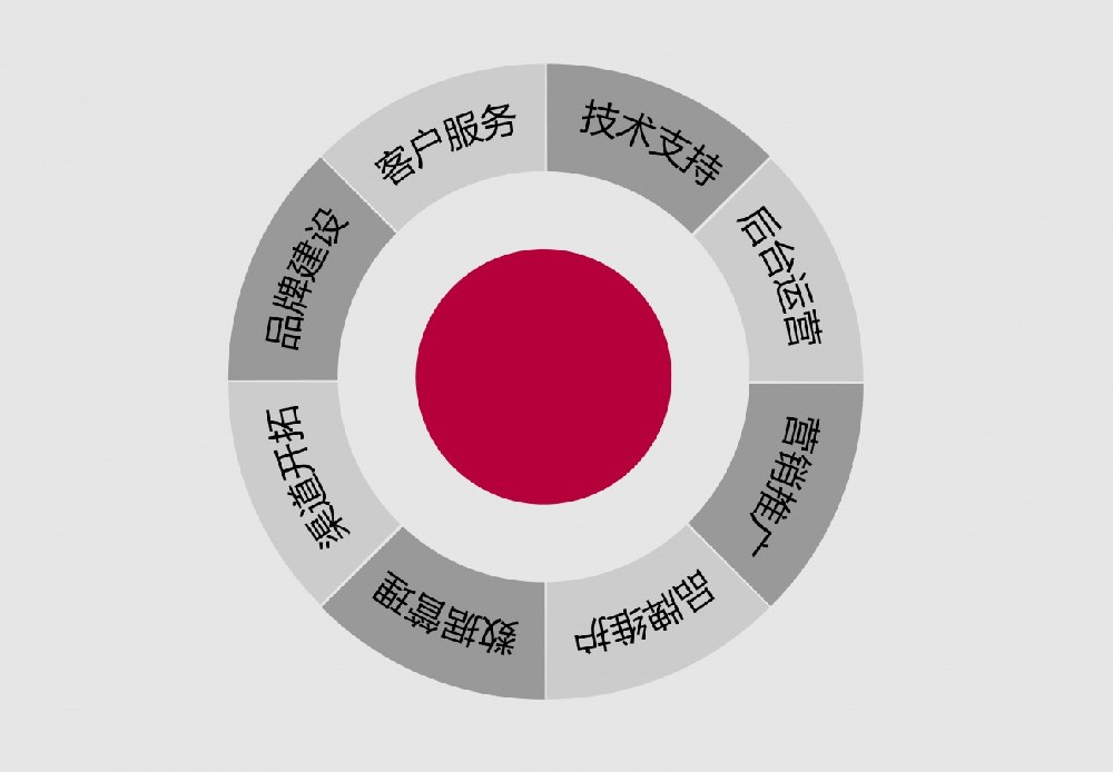南京提升關鍵詞排名優(yōu)化，這些事項要知曉！