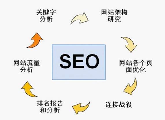 南京網(wǎng)絡(luò)推廣熊掌號應(yīng)該怎么運營？